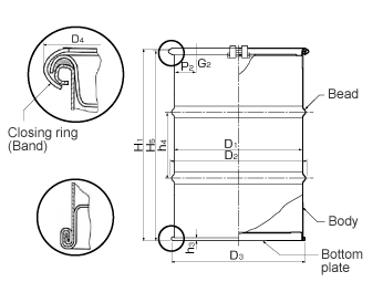 Closed head Drum