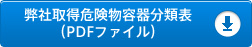 弊社取得危険物容器分類表（PDFファイル）