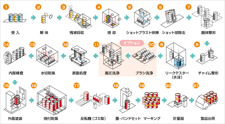 オープンドラム(内面生地缶)